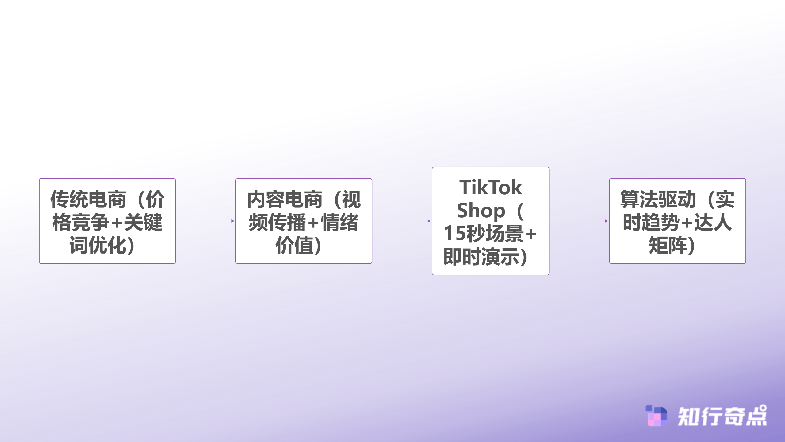 TikTok Shop黑五选品的三大认知陷阱：为什么传统供应